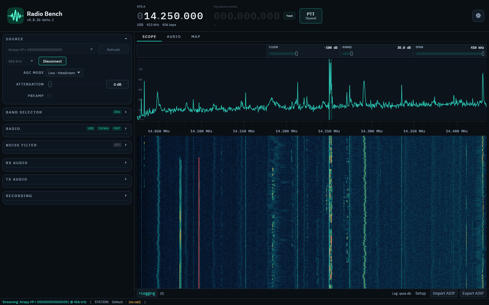 Radio Bench Scope workspace with representative signals in the spectrum and waterfall.